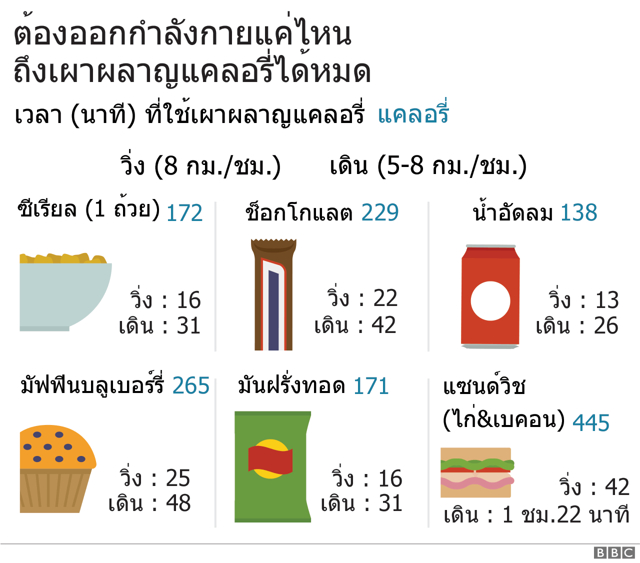 ออกกำลังกายแค่ไหน