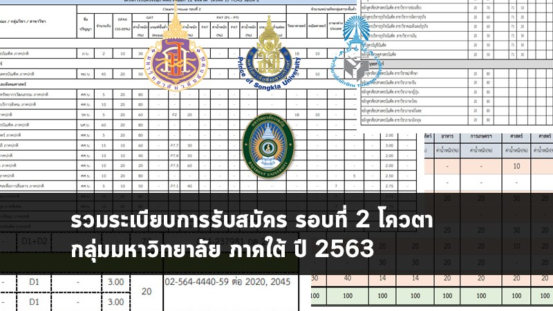 รับตรง รอบโควตา 63 ภาคใต้