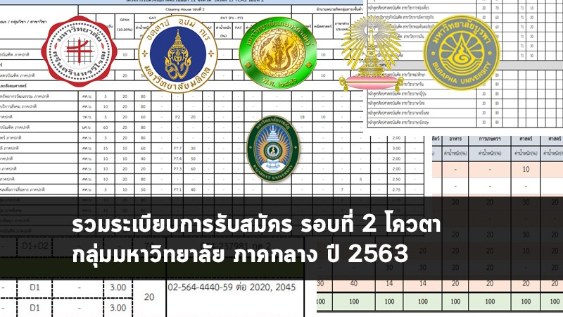 รับตรง มหาวิทยาลัยภาคกลาง รอบโควตา 63