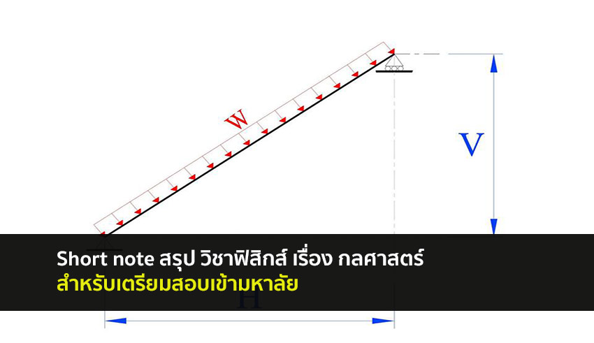 กลศาสตร์ สรุปโน๊ต