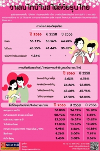 วัยรุ่นไทย วาเลนไทน์