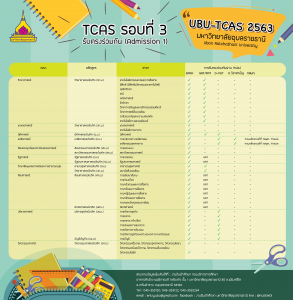 tcas63 ubon