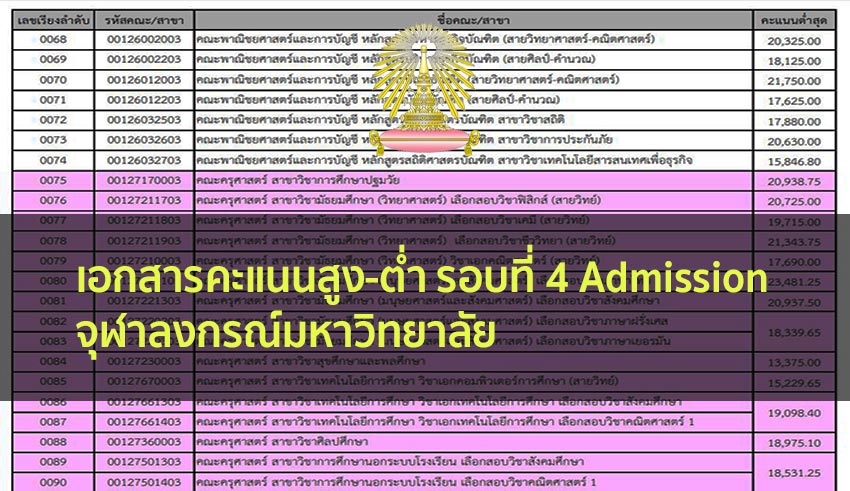 คะแนนสูง-ต่ำ รอบ Admission จุฬา ลงกรณ์มหาวิทยาลัย สำหรับเทียบเข้ามหาลัย