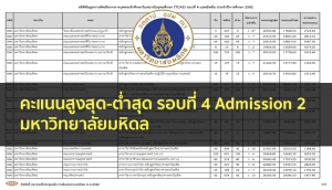มหิดล คะแนนสูงสุดต่ำสุด