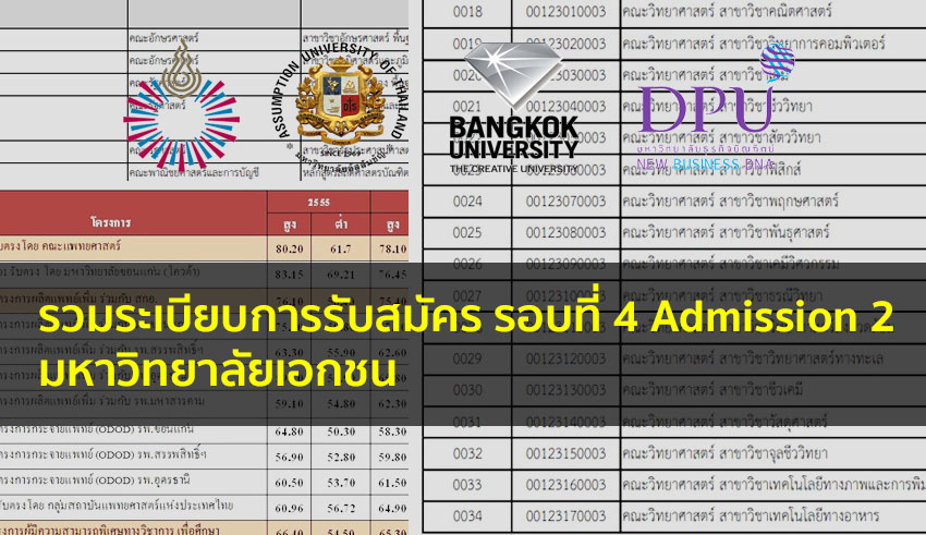 เอกชน มหาวิทยาลัย รอบแอด 63