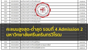 มศว คะแนนสูงต่ำ