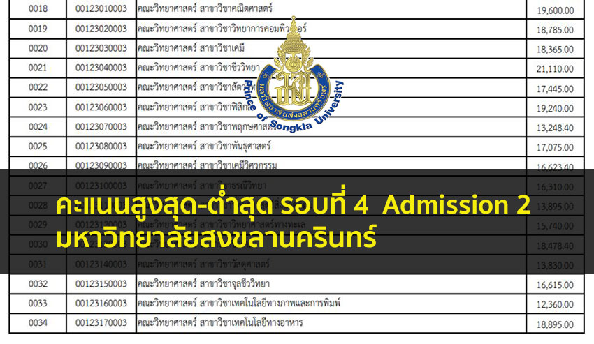 คะแนนสูงสุด-ต่ำสุด รอบที่ 4 Admission 2 มหาวิทยาลัย สงขลานครินทร์