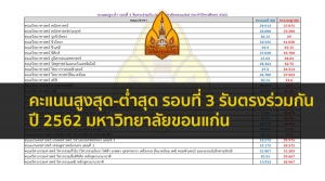 ขอนแก่น คะแนนสูงต่ำ รอบ 3 ปี 63