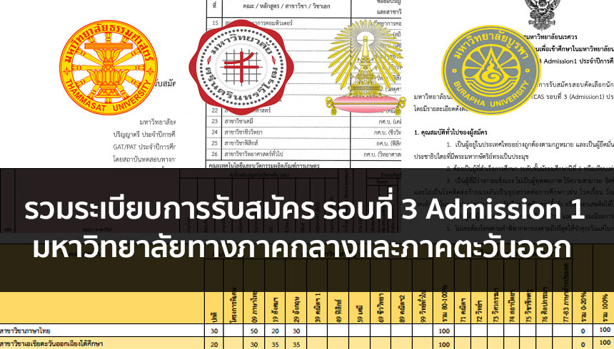 รวมระเบียบการรับสมัคร รอบที่ 3 Admission 1 ปี 63 มหาวิทยาลัย ภาคกลาง