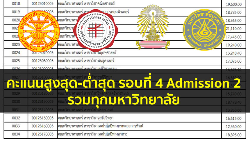 คะแนนสูงสุด-ต่ำสุด รอบที่ 4 Admission 2 รวมทุกมหาวิทยาลัย