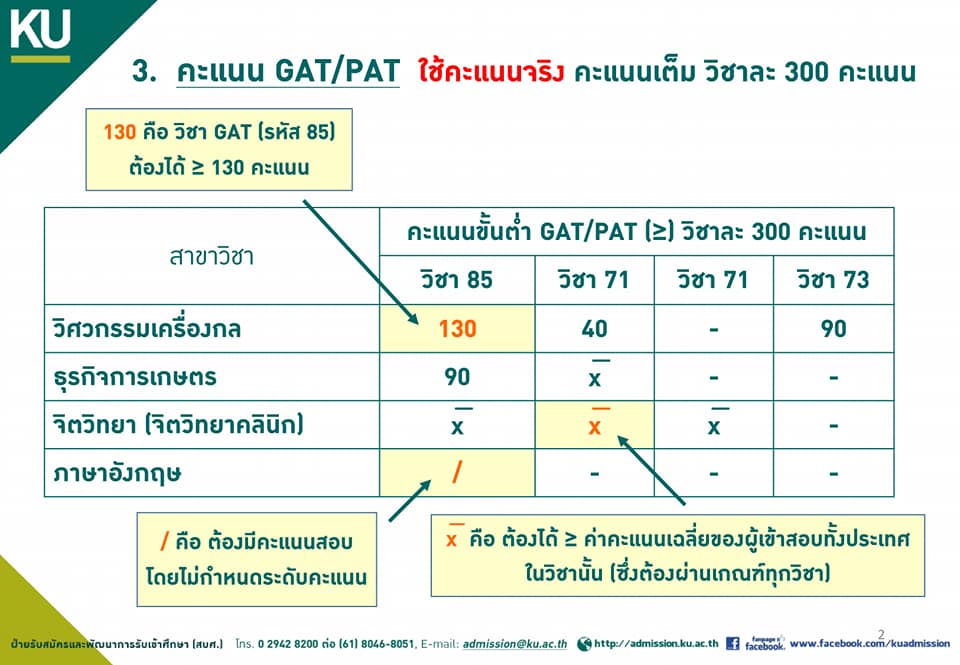 เกษตรศาสตร์ คิดคะแนน 2
