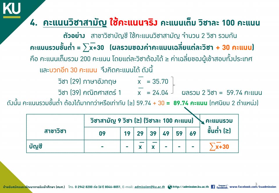 เกษตรศาสตร์ คิดคะแนน 3