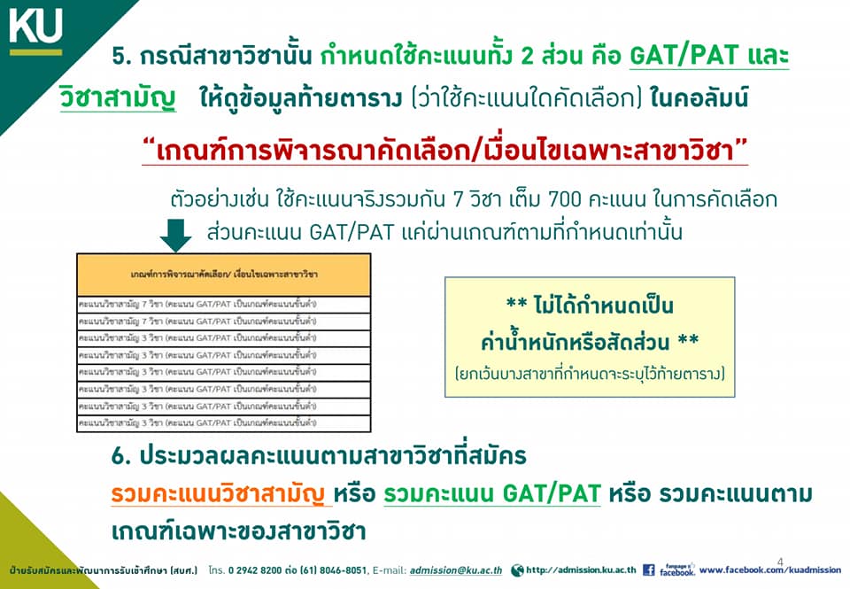เกษตรศาสตร์ คิดคะแนน 4