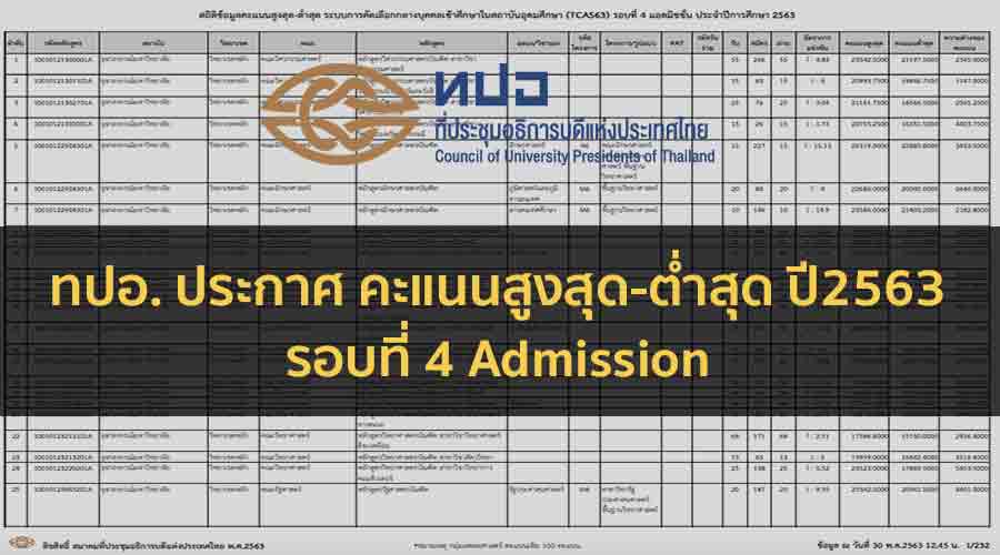ทปอ. ประกาศ คะแนนสูงสุด-ต่ำสุด รอบที่ 4 Admission ประจำปี 2563