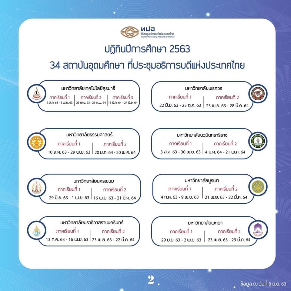 ทปอ เปิดเทอม63_2