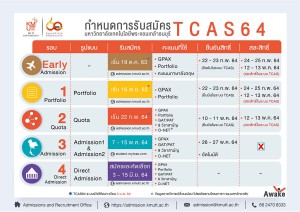 มจธ. กำหนดการ 64