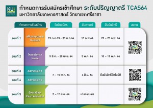 กำหนดการ เกษตรศาสตร์ ศรีราชา 64