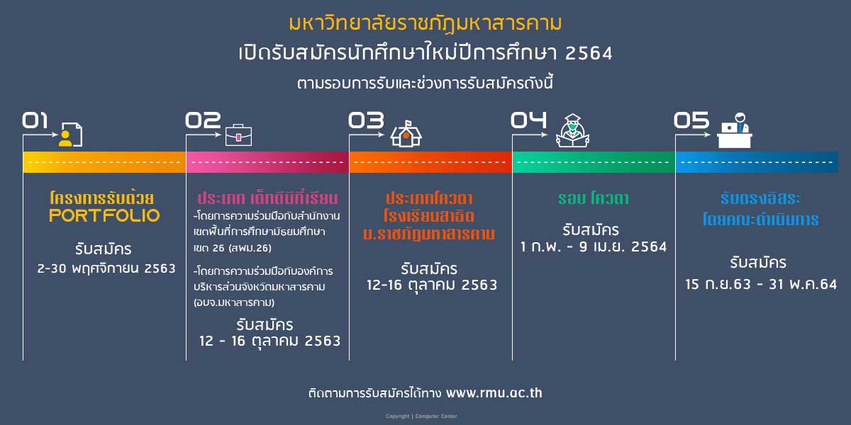 กำหนดการรับสมัคร มรภ มหาสารคาม 64