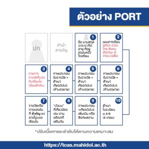 ตัวอย่างการทำ Port หลักสูตรการแพทย์แผนไทยประยุกต์บัณฑิต