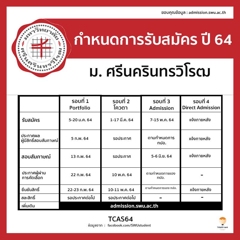 มศว 64 กำหนดการ