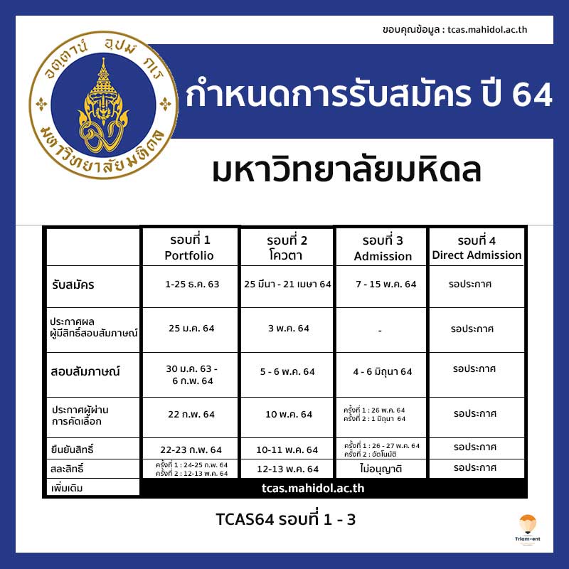 มหิดล กำหนดการ 64