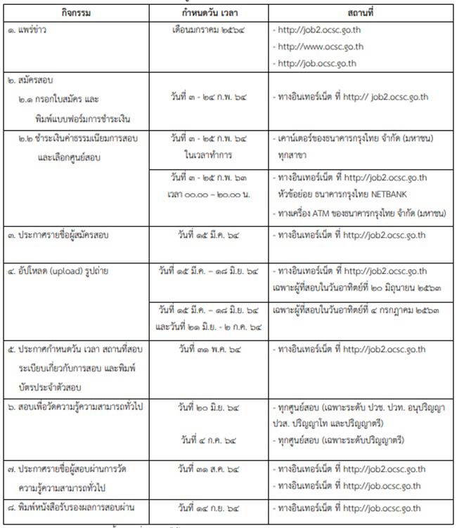 กำหนดการสอบ ก.พ. 64