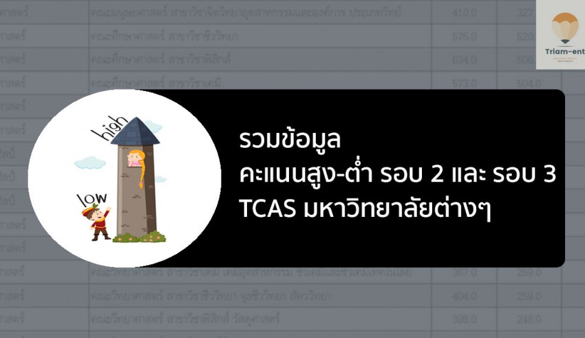 คะแนนสูง-ต่ำ รวมข้อมูล
