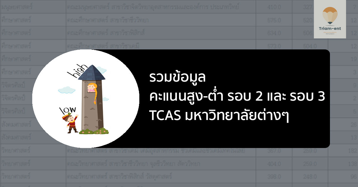 รวมข้อมูล ประกาศ คะแนนสูง-ต่ำ รอบที่ 2 และ รอบ 3 มหาวิทยาลัยต่างๆ TCAS