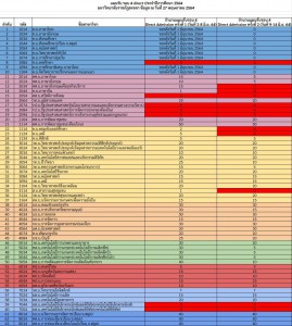 รับตรง ราชภัฏสงขลา รอบสี่ ปี 64 แผนรับเข้า