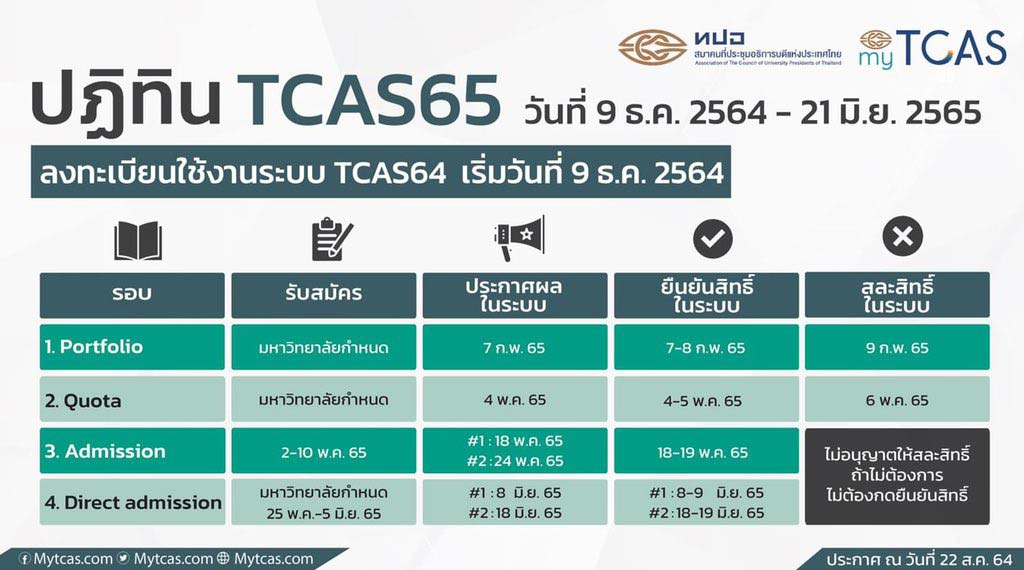 กำหนดการ TCAS65