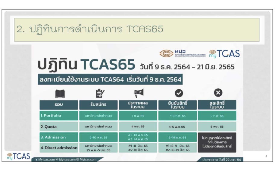 tcas65 แผ่น 4