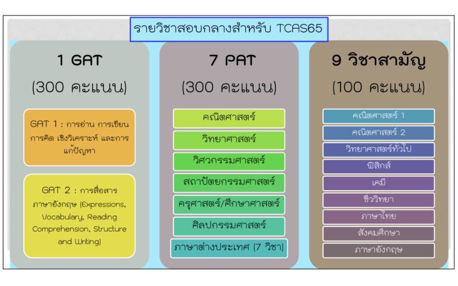 tcas65 แผ่น 9