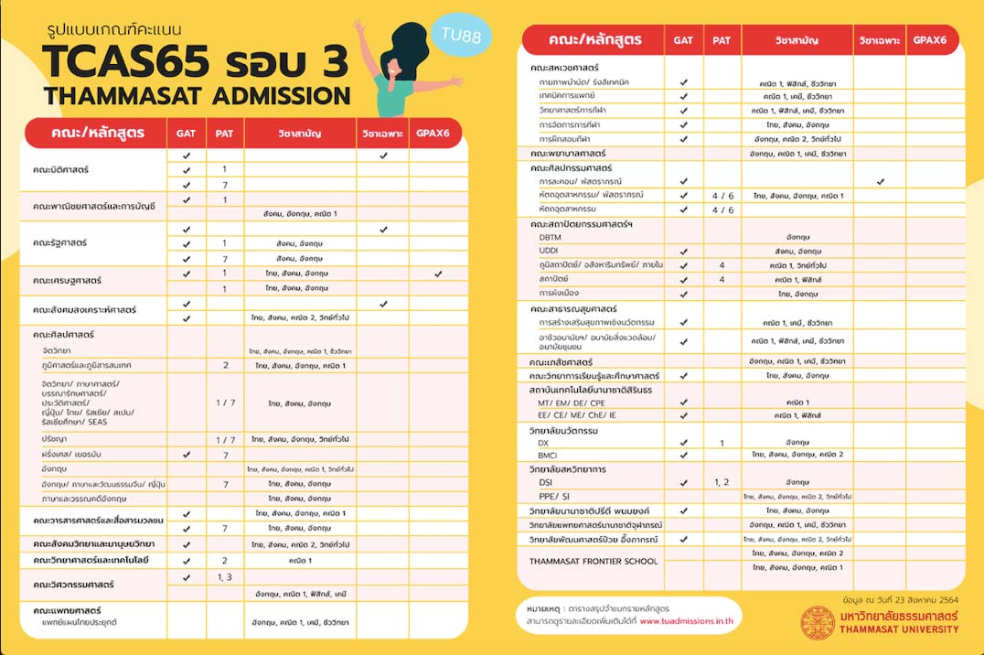 ธรรมศาสตร์ รอบสาม ปี 65