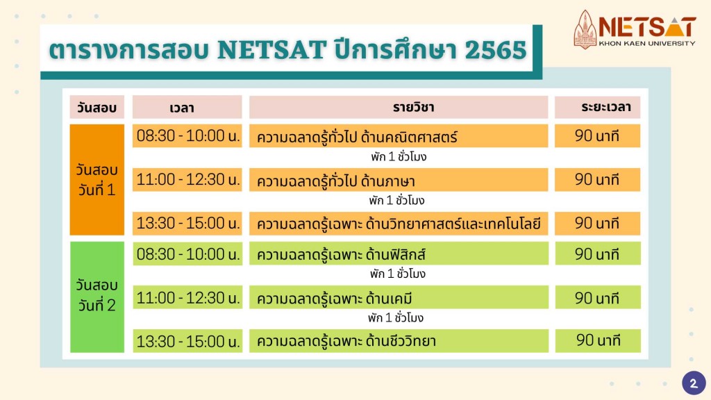 netsat ตารางสอบ