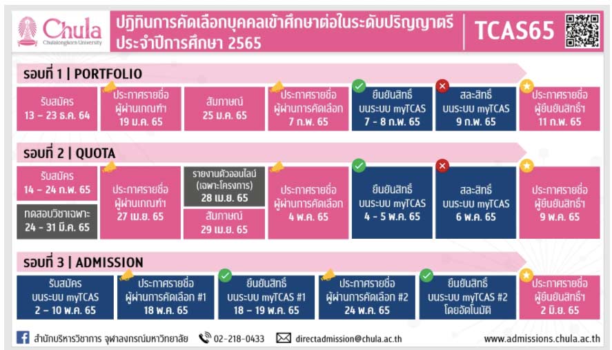 จุฬา tcas65