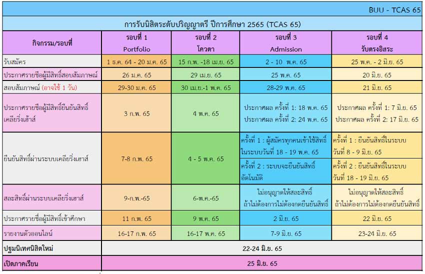 บูรพา tcas65