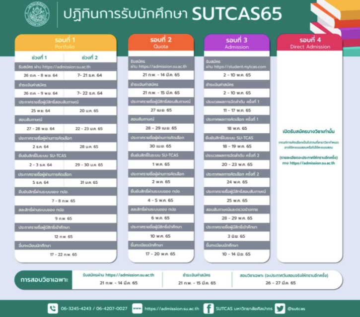 ศิลปากร tcas65