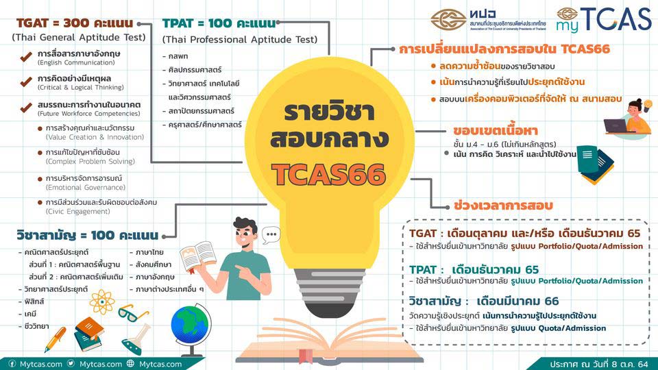 tcas66 ข้อสอบใหม่