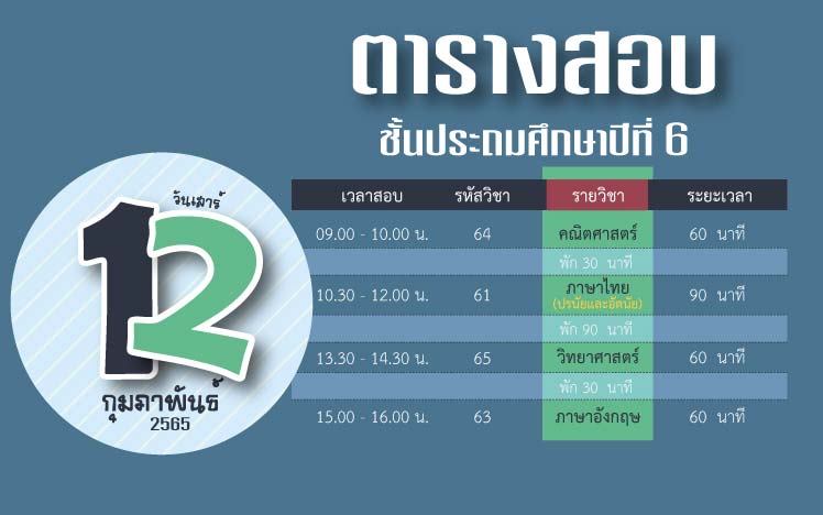 สอบ o-net ป.6