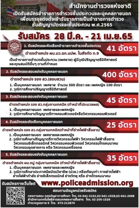 สำนักงานตำรวจแห่งชาติ ปี 65