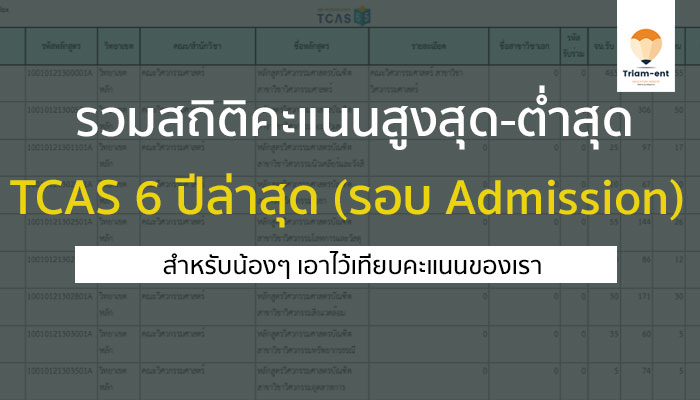 คะแนนสูงต่ำ Admission 6 ปีหลังสุด