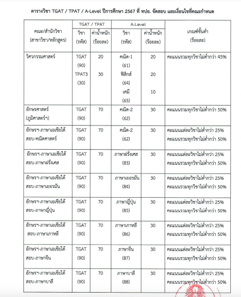 จุฬา ชนบท 6